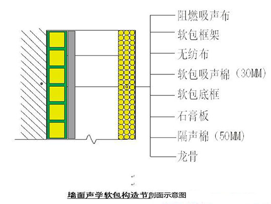 常见电视演播室的声学装修设计方案说明