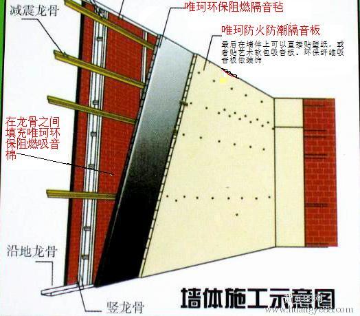 隔音橡塑，隔音毡等隔音材料产品介绍和施工方法你知道哪些？