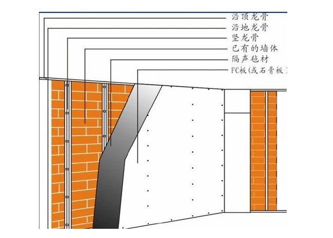 家庭影院隔音材料选择和施工该怎么做效果更好了