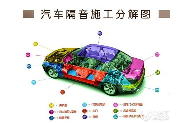 汽车声学隔音降噪和汽车隔音材料如何选择介绍