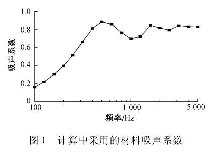 吸音棉降噪分贝计算法