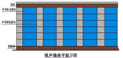 演播室声学设计  ，声学装修，  防火<a href=http://xym360.com target=_blank class=infotextkey>吸音棉</a> ， 吸声棉 