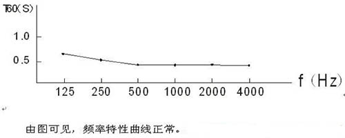 演播室声学设计 ， 声学装修，  防火<a href=http://xym360.com target=_blank class=infotextkey>吸音棉</a>，  吸声棉 