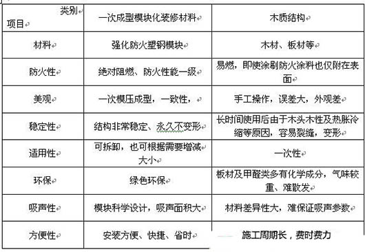 演播室声学设计  ，声学装修，  防火<a href=http://xym360.com target=_blank class=infotextkey>吸音棉</a> ， 吸声棉 