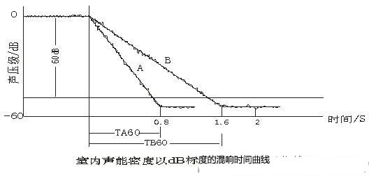 演播室声学设计 ， 声学装修，  防火<a href=http://xym360.com target=_blank class=infotextkey>吸音棉</a>，  吸声棉 