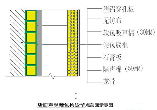 演播室声学设计  ，声学装修，  防火<a href=http://xym360.com target=_blank class=infotextkey>吸音棉</a> ， 吸声棉 