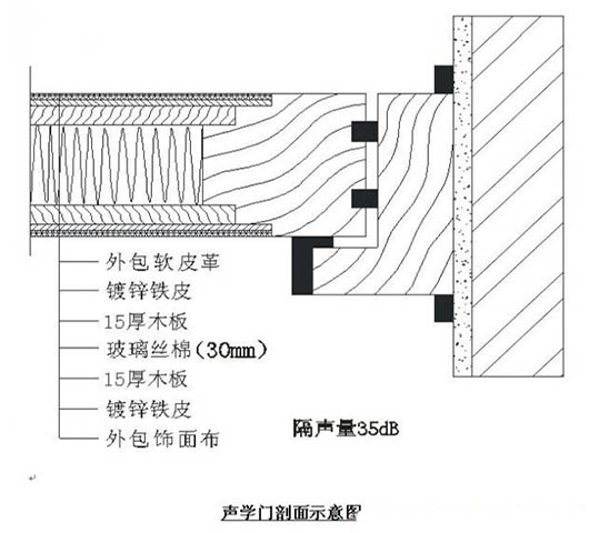 演播室声学设计  ，声学装修，  防火<a href=http://xym360.com target=_blank class=infotextkey>吸音棉</a> ， 吸声棉 